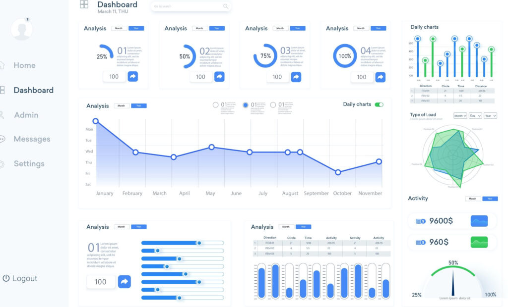 Custom business data Dashboard programmed With Charts And Graphs. Powerful insights platform