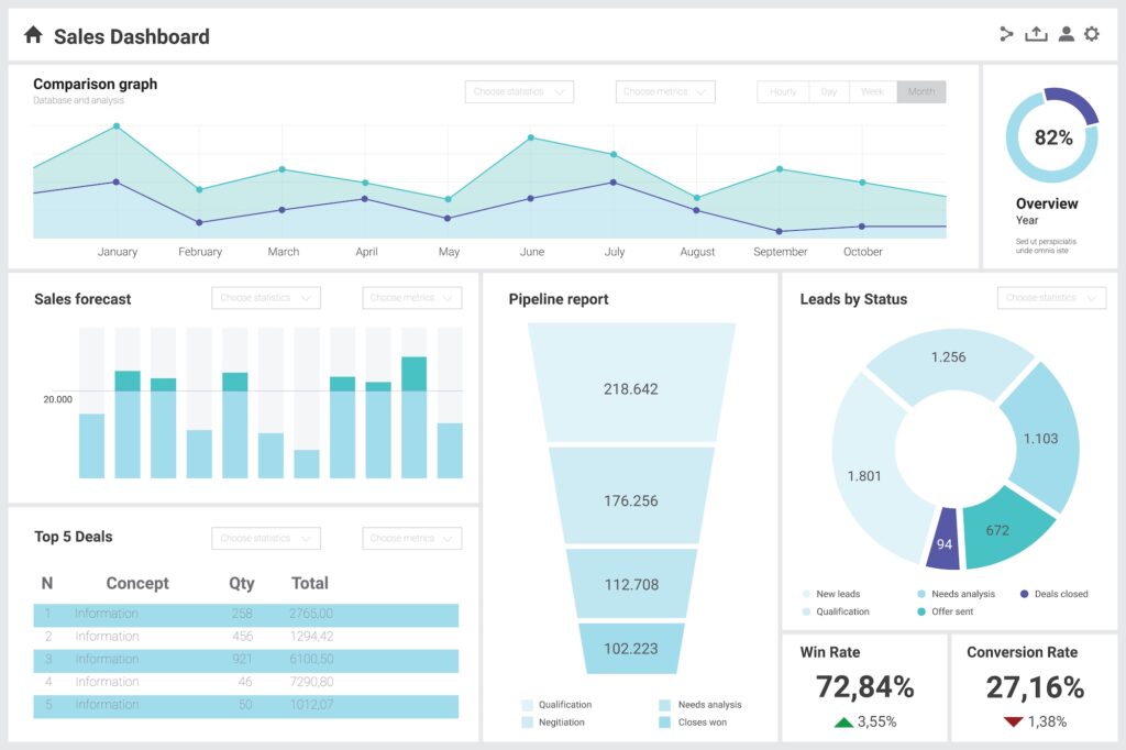 Sales Dashboard With Charts And Graphs. Business Analytics And executive summary data